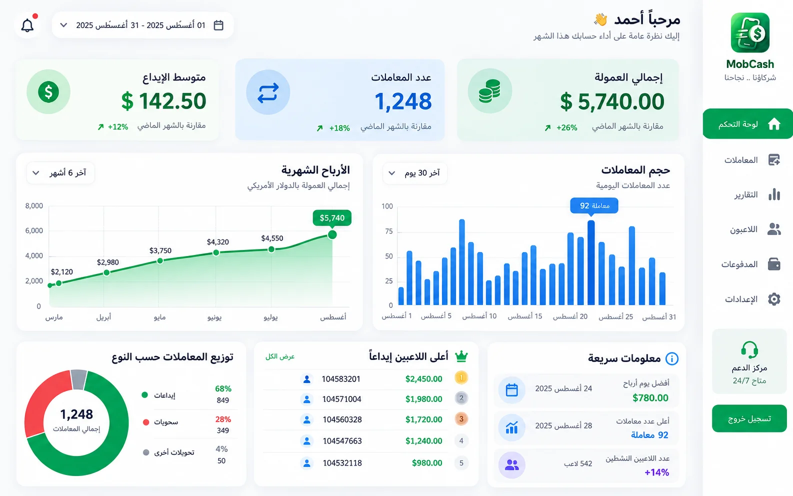 شاشة التقارير المالية وإحصائيات الأرباح